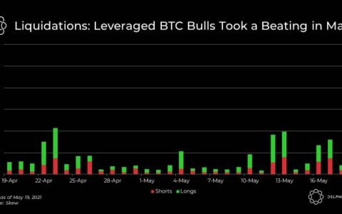 Delphi：四张图解读加密市场崩溃的「黑色星期三」