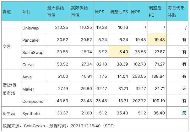全面解析十大 DeFi 蓝筹商业模式、现金流与护城河，谁是价值捕获之王？