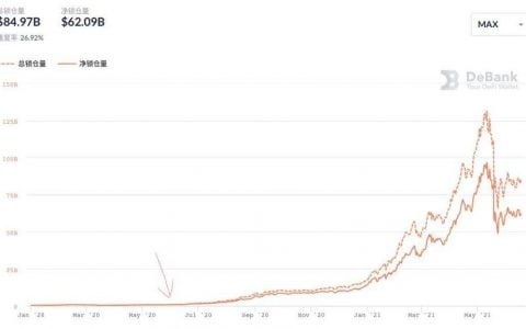 流动性挖矿爆发一周年，看看 DeFi 成长如何