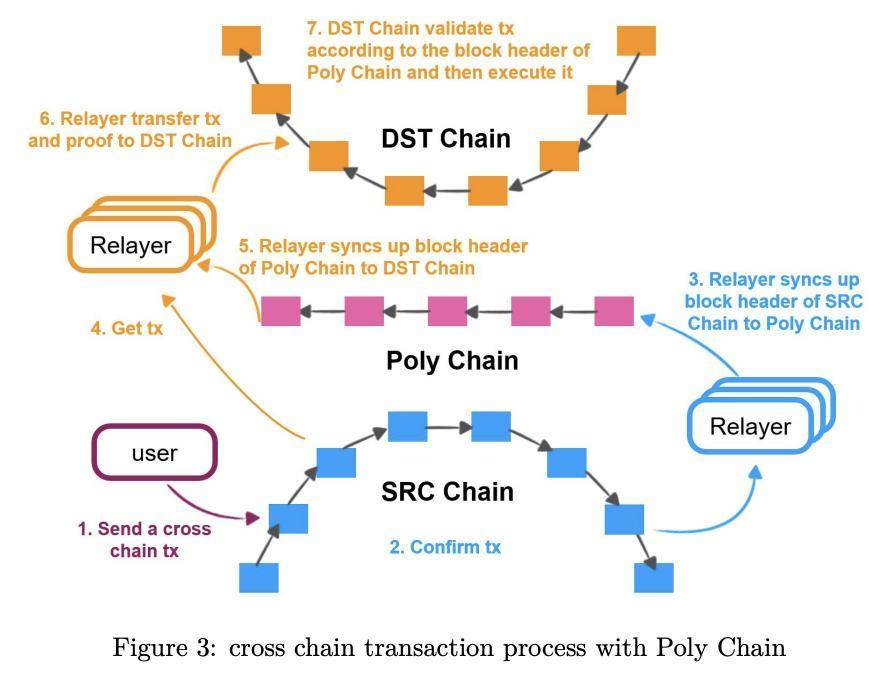 慢雾：详细复盘 Poly Network 被黑 6.1 亿美元过程及原因