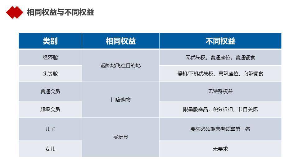 NFT 的真正杀手级应用会是什么？ | 链捕手