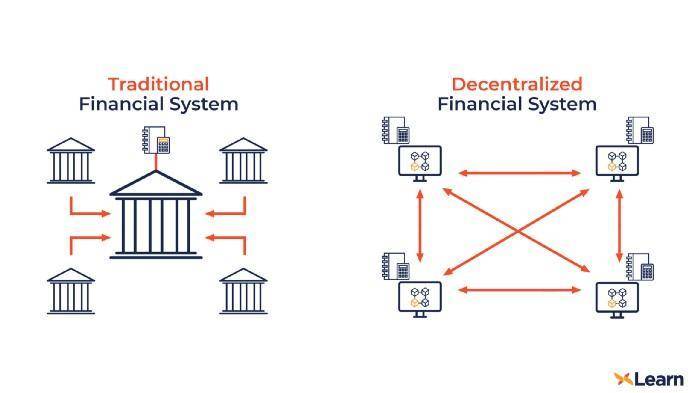 为什么说 DeFi 是应对华尔街的最佳答案？