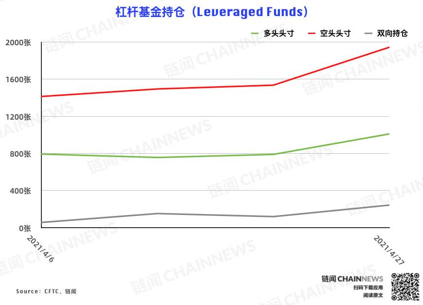 CME 以太坊期货热度稳步增长，大户再度成功埋伏 | CFTC COT 以太坊持仓周报