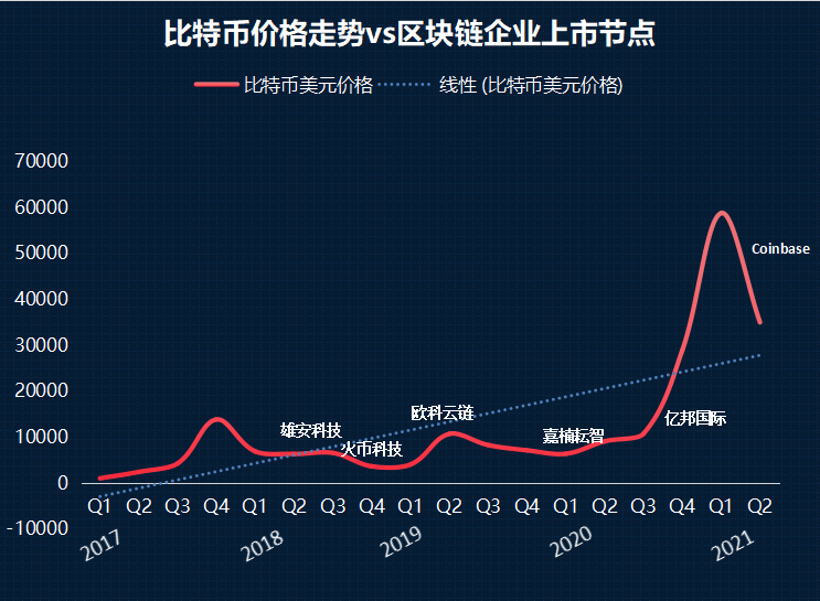 区块链十年：资本市场融冰之旅