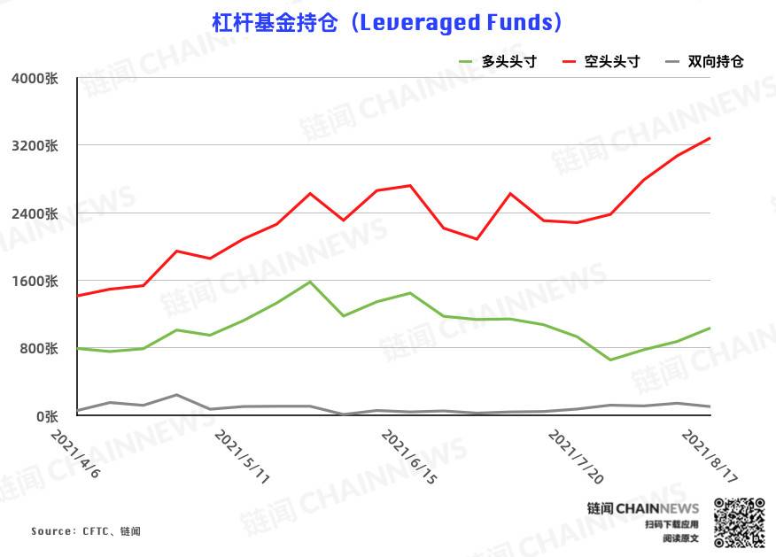  | CFTC COT 加密货币持仓周报