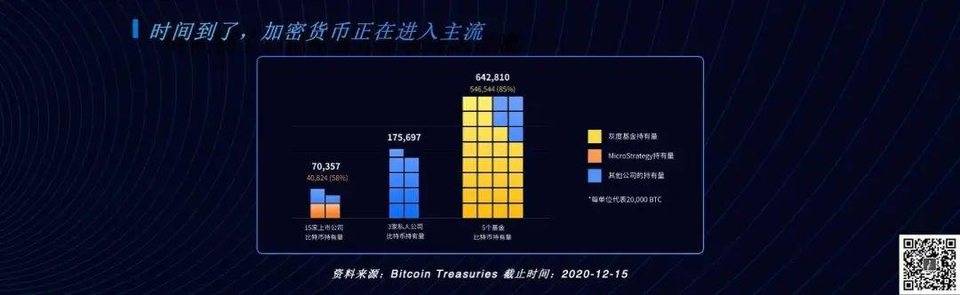 巴比特主编汤霞玲跨年演讲：全面解读区块链行业发展机遇与趋势