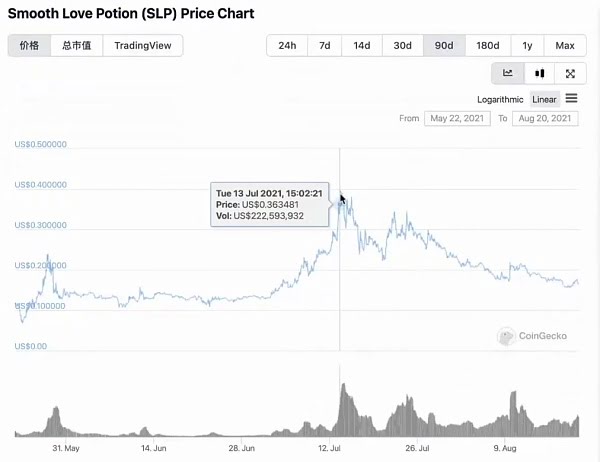 NFT牛市在途 如何筛选“最具潜力”的GameFi项目