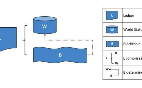 深入解读区块链数据行业：如何产生价值和捕获价值？