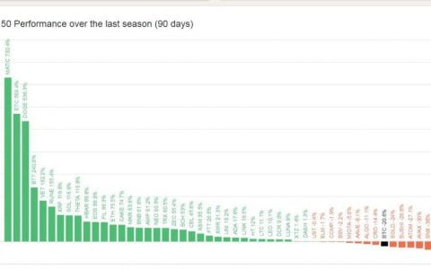 解读「以太坊守护者」Polygon 的未来机遇与挑战