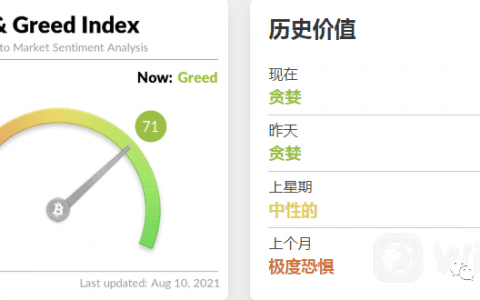 指标继续看涨 比特币历史新高指日可待？