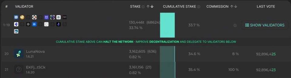 观点 | Solana 的热潮即将到来？