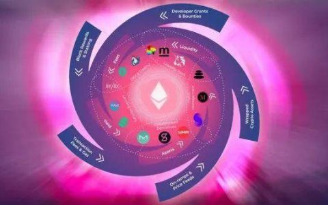 回望 2020 DeFi 闪电进化：从 DEX 和借贷到高阶衍生品与保险等