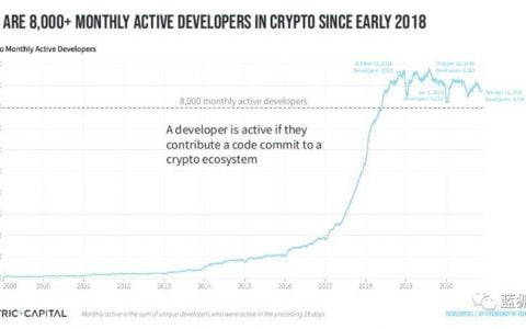 图解加密领域开发者流向：以太坊最受青睐，DeFi 增长最快