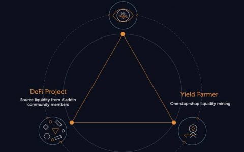 五分钟读懂去中心化资产管理市场 AladdinDAO 的治理机制和奖励设计