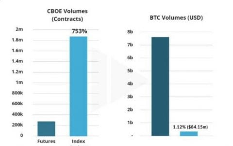 DeFi 下一个爆发赛道：去中心化期权协议