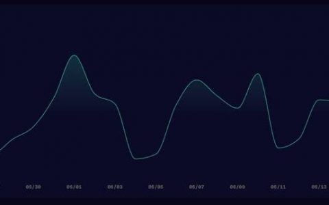 数据不会说谎：Synthetix 为何最近表现如此低迷？