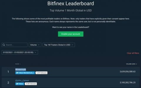 做市商中的「超级巨星」，Wintermute 究竟有多少资金？