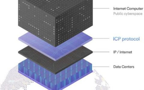 DFINITY 正式启动，公共互联网向去中心化全球计算机迈进的一步