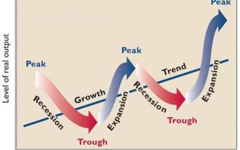 Flood Capital：从宏观周期和加密货币利率分析加密市场趋势
