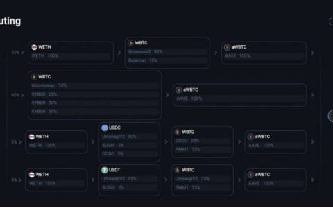 一文读懂最新上线的 DEX 聚合器 1inch v2