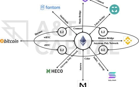 理想中的跨链桥，是什么样？