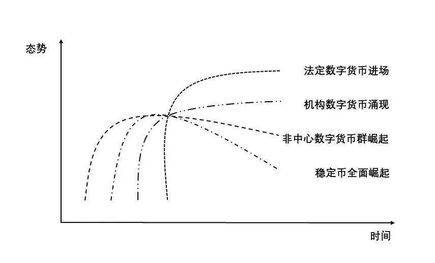 朱嘉明：探讨加密货币历史性转折与演进阶段