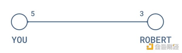 详解闪电网络的入账容量问题