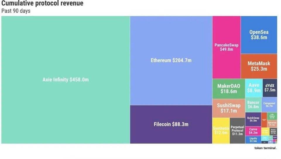 Folius Ventures：身处从 1 到 N 前夜，展望 Web3 未来