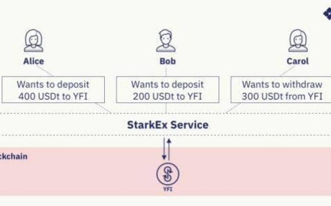 三分钟了解 DeFi Pooling：为现有 L1 项目提供可扩展性