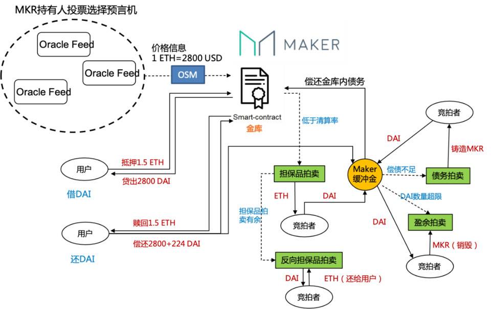 HashKey 曹一新：解读 DeFi 合成资产特点与发展路径