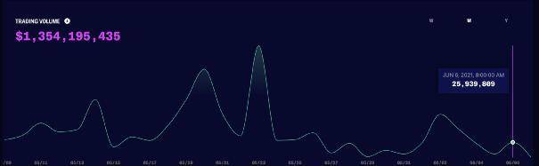 深度解析 Synthetix：无限流动性的衍生品交易市场