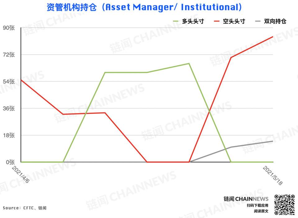 | CFTC COT 加密货币持仓周报