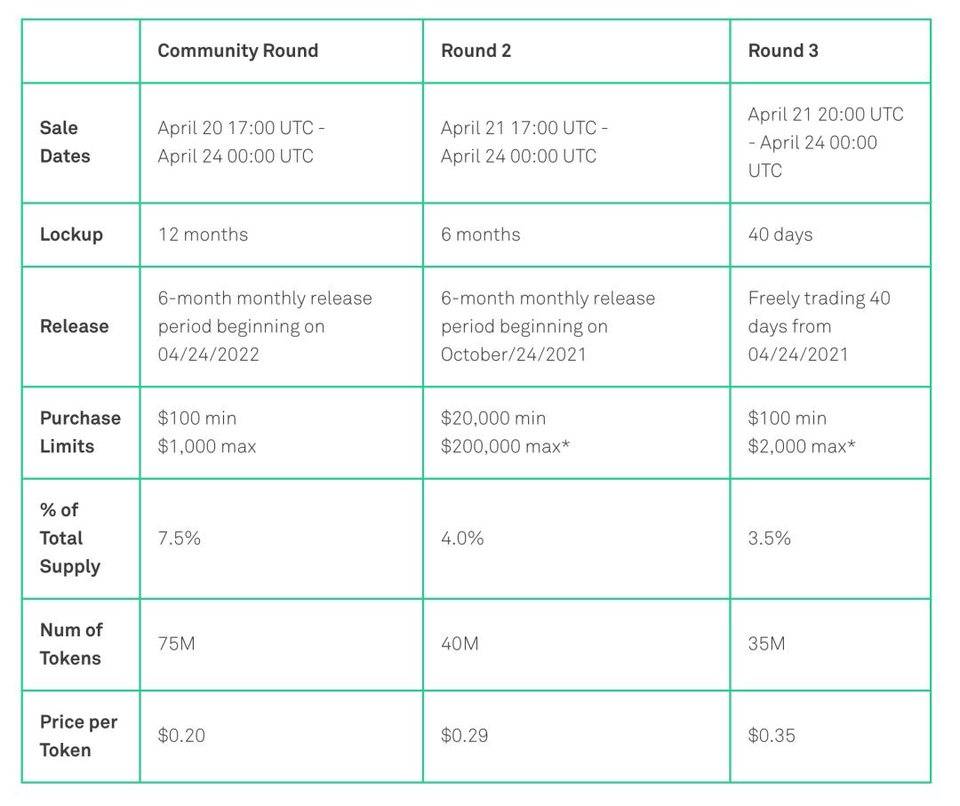 专访 Clover 联合创始人：详解项目特性、产品及 CoinList 公募细则