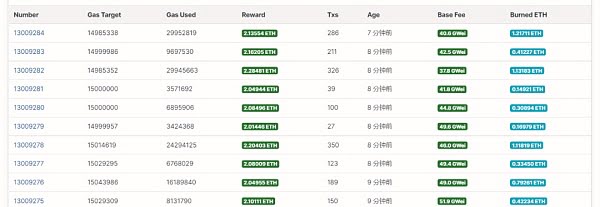 以太坊“伦敦升级”会给波卡生态发展带来怎样的影响？