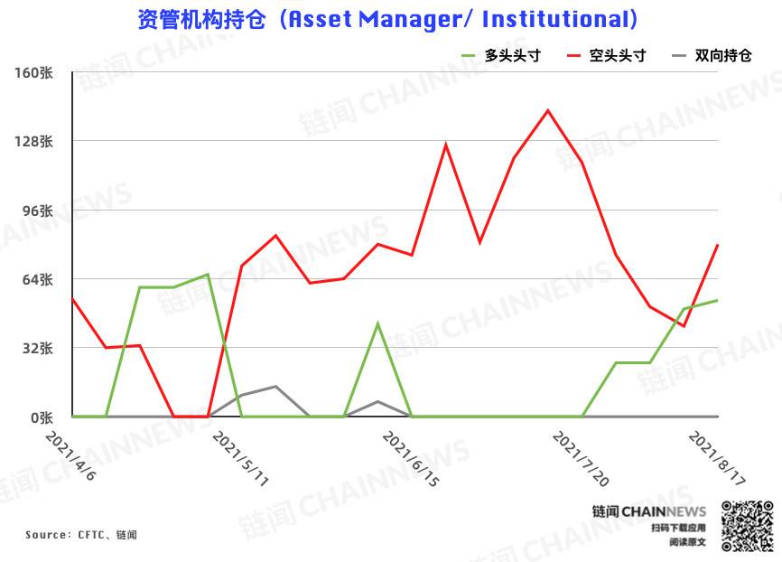  | CFTC COT 加密货币持仓周报