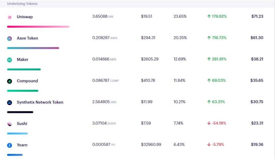 全面解析十大 DeFi 蓝筹商业模式、现金流与护城河，谁是价值捕获之王？