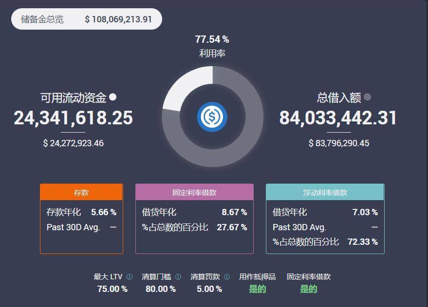 五分钟了解 Aave、YIELD 和 MFT 的固定利率借贷模式