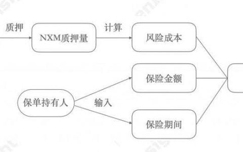 DeFi 保险是投保还是投资？从去中心化保险机制谈起