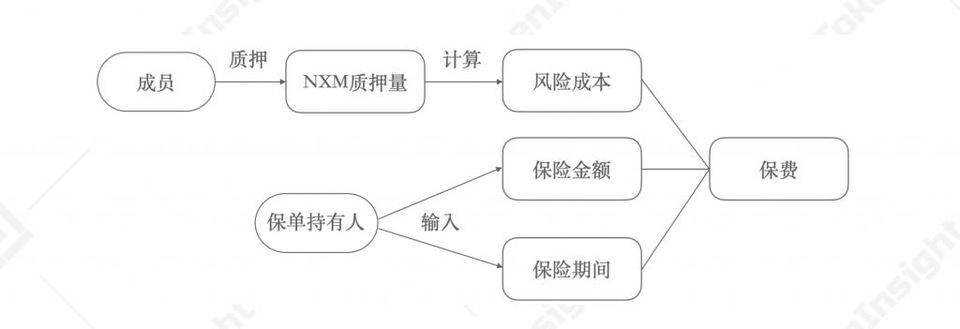 DeFi 保险：投保还是投资？ | TokenInsight