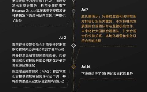 一张图读懂币安如何应对全球「围剿」