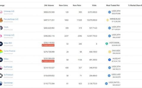 通过底层数据，探析 Uniswap V3 LP 收益特点和 LP 分布对二级市场交易的影响