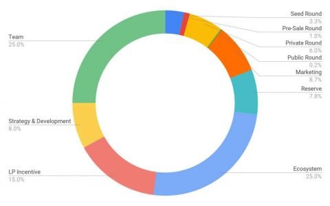 BSC 赋能，Torum 如何玩转 DeFi+NFT？