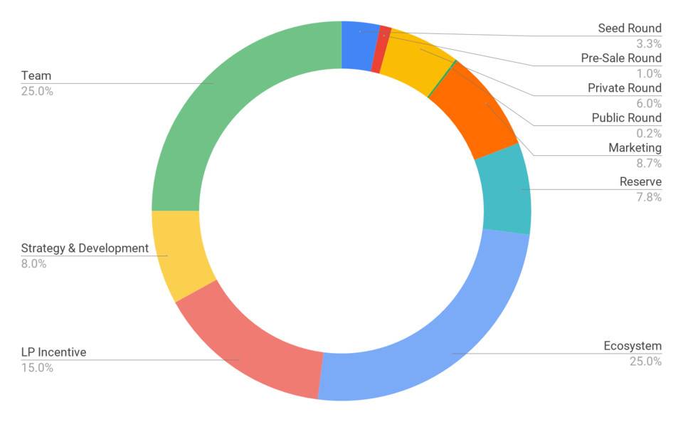 BSC 赋能，Torum 如何玩转 DeFi+NFT？