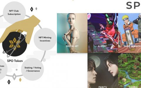 孢子网络将成为 Cardano 上的第一个 NFT 平台，Interlay 将比特币带到 Polkadot