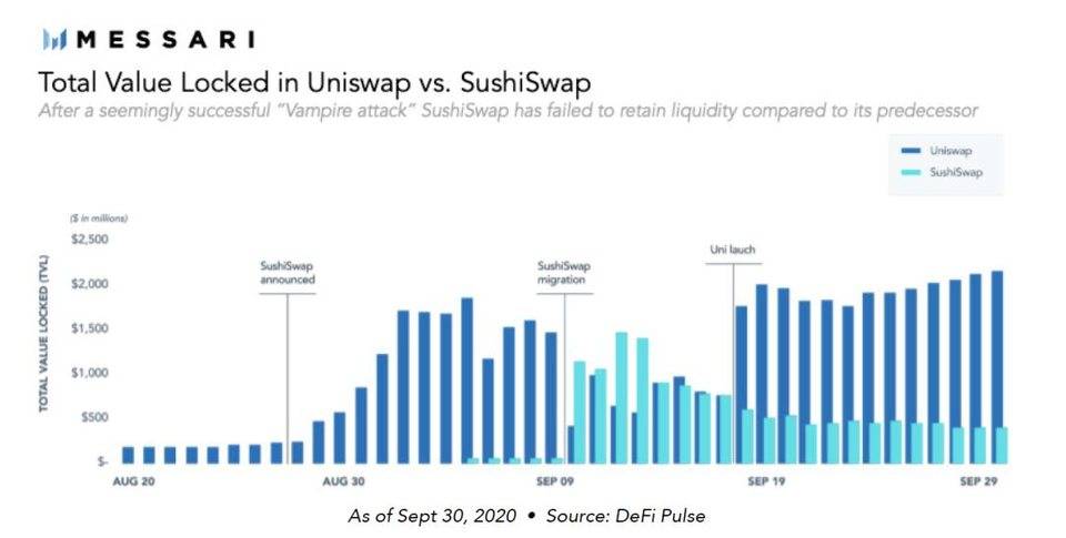 Messari 年度报告：2021 年 DeFi 世界十大看点