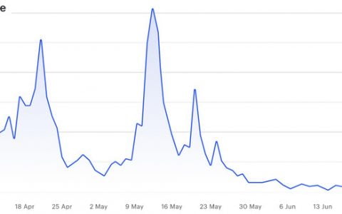 ConsenSys 预计，在以太坊网络上的伦敦硬分叉之后，DeFi 热潮将重演