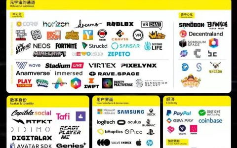 一览元宇宙热门项目应用场景与经济系统：Roblox、Axie 与 Decentraland 等