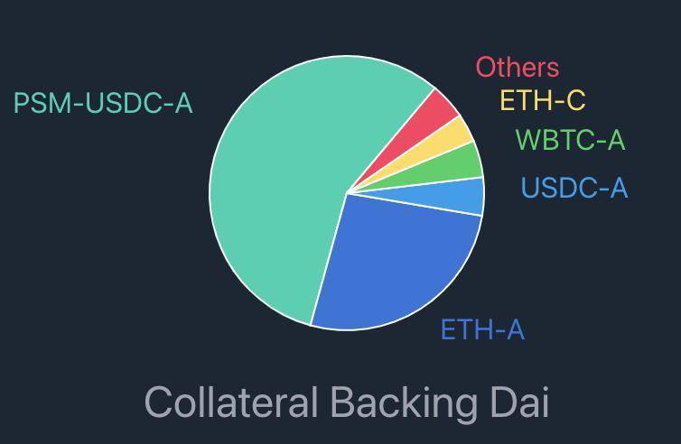 Mint Ventures 深度研报：Liquity，稳定币市场的后起之秀