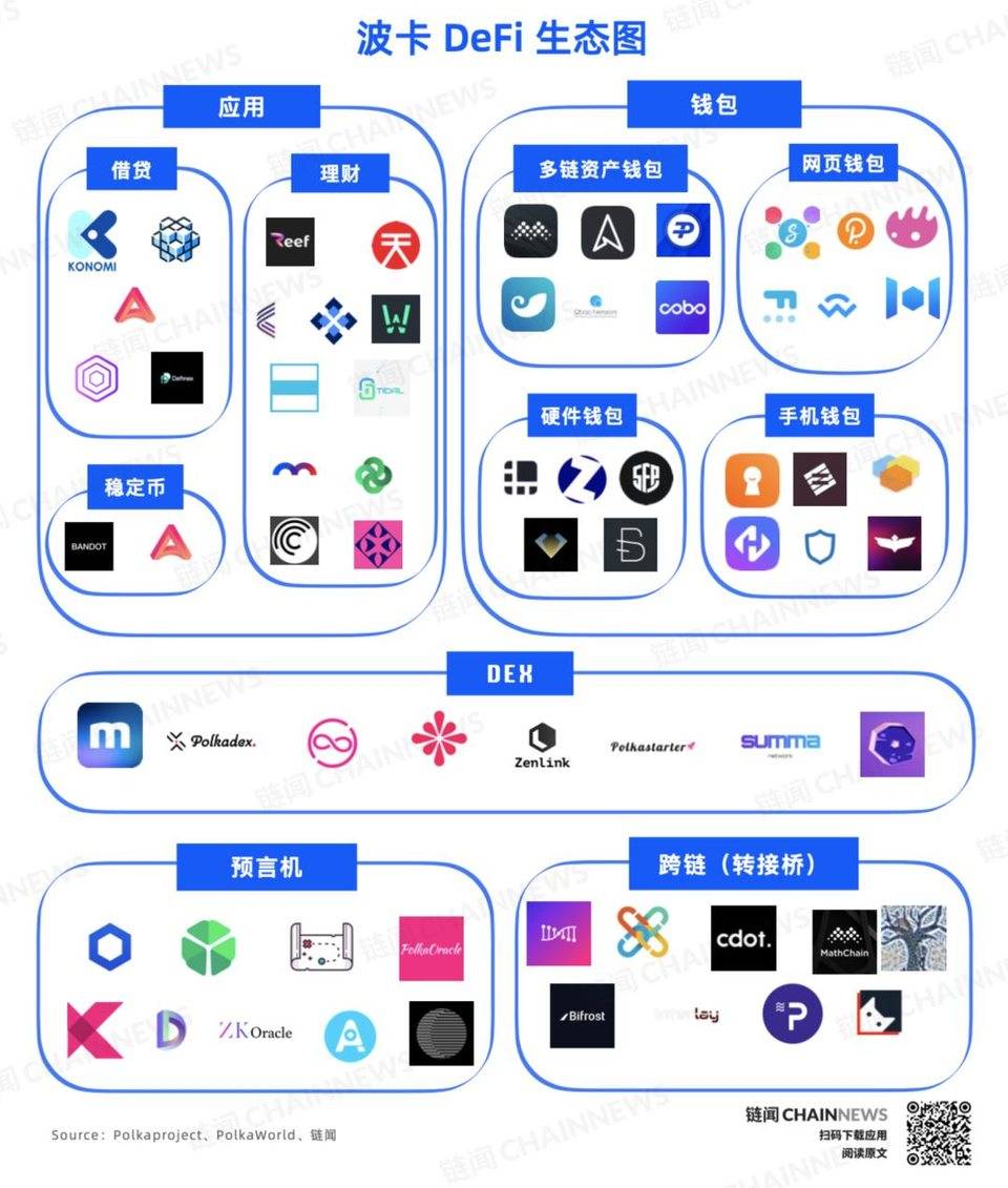 DeFi 下半场：一文纵览波卡 DeFi 生态全景