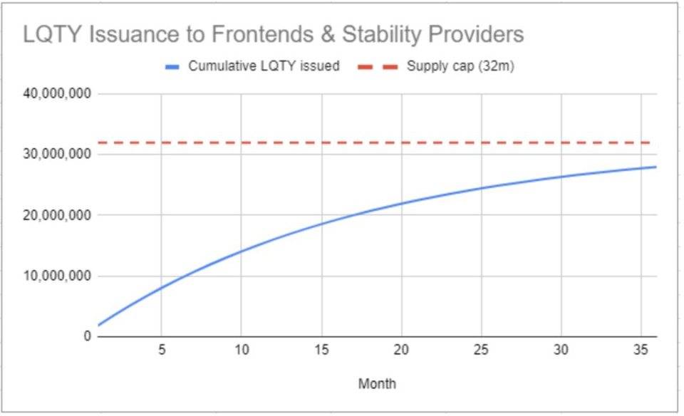 Mint Ventures 深度研报：Liquity，稳定币市场的后起之秀